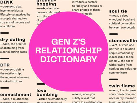 zoomer slang 2023|Unraveling Gen Z Slang: A Guide to Understanding 'Zoomer' .